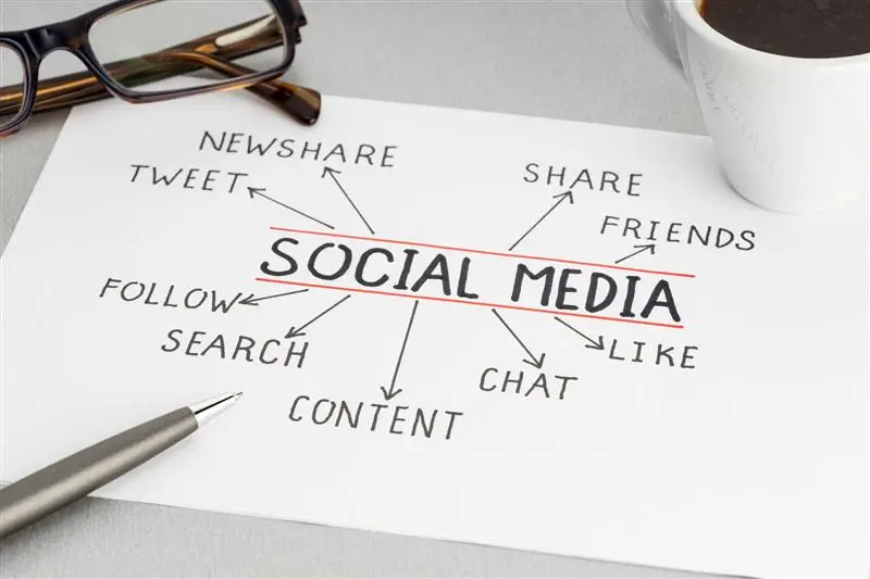 Why Social Media Strategy Matters